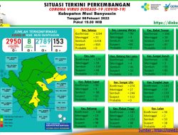 Update COVID-19 Muba: Bertambah 1 Kasus Positif