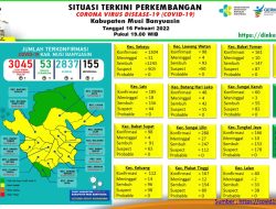 Update COVID-19 Muba: Bertambah 6 Kasus Sembuh, 7 Positif