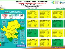 Update COVID-19 Muba: Nihil Kasus Positif, Bertambah 17 Sembuh