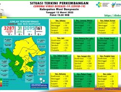 Update COVID-19 Muba: Bertambah 12 Kasus Sembuh, 3 Positif