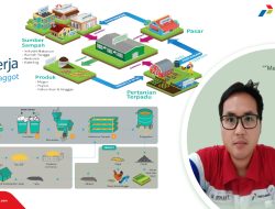 Ini Program CSR Pertamina Gas OCSA,Pengelolaan Sampah Organik dan Olahan Maggot Di Bayung Lencir